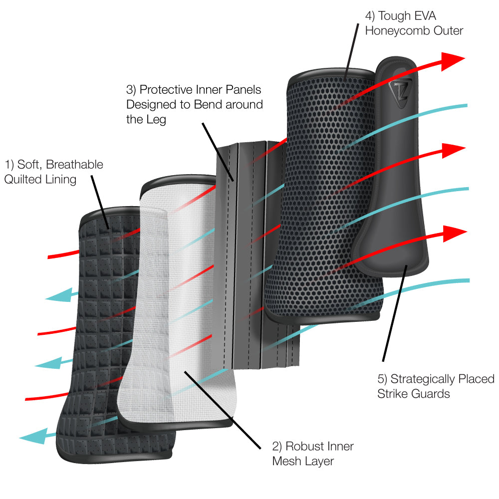 Tri-Zone Impact Sports Boots by Equilibrium (Hind)