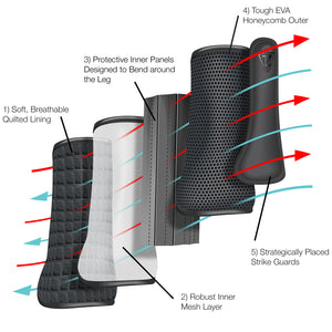 Tri-Zone Impact Sports Boots by Equilibrium (Hind)